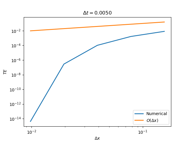 Answer to Exercise 2