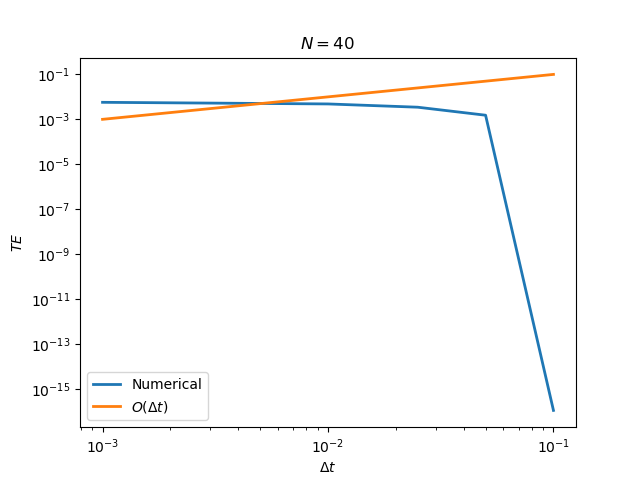 Answer to Exercise 2