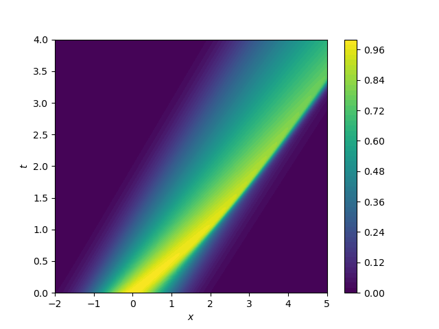 Answer to Exercise 5